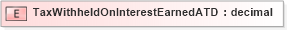 XSD Diagram of TaxWithheldOnInterestEarnedATD in schema xmlife2_20_01_xsd (Acord - Life, Annuity & Health Standards Program)