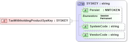XSD Diagram of TaxWithholdingProductSysKey in schema xmlife2_20_01_xsd (Acord - Life, Annuity & Health Standards Program)
