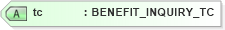 XSD Diagram of tc in schema txlife2_20_01_xsd (Acord - Life, Annuity & Health Standards Program)