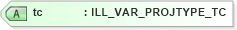 XSD Diagram of tc in schema txlife2_20_01_xsd (Acord - Life, Annuity & Health Standards Program)