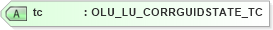 XSD Diagram of tc in schema txlife2_20_01_xsd (Acord - Life, Annuity & Health Standards Program)
