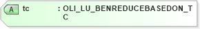 XSD Diagram of tc in schema xmlife2_20_01_xsd (Acord - Life, Annuity & Health Standards Program)