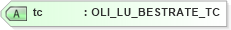 XSD Diagram of tc in schema xmlife2_20_01_xsd (Acord - Life, Annuity & Health Standards Program)