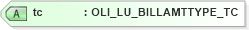 XSD Diagram of tc in schema xmlife2_20_01_xsd (Acord - Life, Annuity & Health Standards Program)
