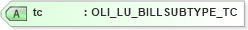 XSD Diagram of tc in schema xmlife2_20_01_xsd (Acord - Life, Annuity & Health Standards Program)