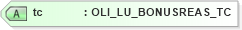 XSD Diagram of tc in schema xmlife2_20_01_xsd (Acord - Life, Annuity & Health Standards Program)