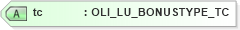 XSD Diagram of tc in schema xmlife2_20_01_xsd (Acord - Life, Annuity & Health Standards Program)