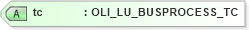 XSD Diagram of tc in schema xmlife2_20_01_xsd (Acord - Life, Annuity & Health Standards Program)