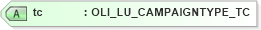 XSD Diagram of tc in schema xmlife2_20_01_xsd (Acord - Life, Annuity & Health Standards Program)