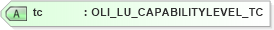 XSD Diagram of tc in schema xmlife2_20_01_xsd (Acord - Life, Annuity & Health Standards Program)