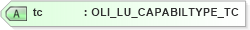 XSD Diagram of tc in schema xmlife2_20_01_xsd (Acord - Life, Annuity & Health Standards Program)