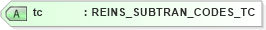 XSD Diagram of tc in schema txlife2_20_01_xsd (Acord - Life, Annuity & Health Standards Program)