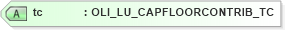 XSD Diagram of tc in schema xmlife2_20_01_xsd (Acord - Life, Annuity & Health Standards Program)