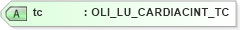 XSD Diagram of tc in schema xmlife2_20_01_xsd (Acord - Life, Annuity & Health Standards Program)