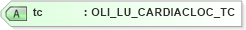 XSD Diagram of tc in schema xmlife2_20_01_xsd (Acord - Life, Annuity & Health Standards Program)
