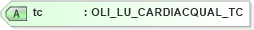 XSD Diagram of tc in schema xmlife2_20_01_xsd (Acord - Life, Annuity & Health Standards Program)
