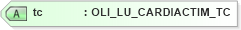 XSD Diagram of tc in schema xmlife2_20_01_xsd (Acord - Life, Annuity & Health Standards Program)