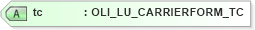 XSD Diagram of tc in schema xmlife2_20_01_xsd (Acord - Life, Annuity & Health Standards Program)