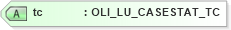 XSD Diagram of tc in schema xmlife2_20_01_xsd (Acord - Life, Annuity & Health Standards Program)