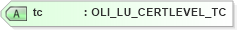 XSD Diagram of tc in schema xmlife2_20_01_xsd (Acord - Life, Annuity & Health Standards Program)