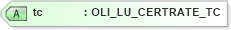 XSD Diagram of tc in schema xmlife2_20_01_xsd (Acord - Life, Annuity & Health Standards Program)