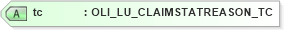 XSD Diagram of tc in schema xmlife2_20_01_xsd (Acord - Life, Annuity & Health Standards Program)