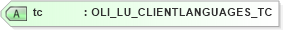 XSD Diagram of tc in schema xmlife2_20_01_xsd (Acord - Life, Annuity & Health Standards Program)