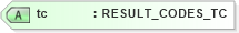 XSD Diagram of tc in schema txlife2_20_01_xsd (Acord - Life, Annuity & Health Standards Program)