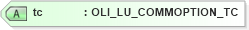 XSD Diagram of tc in schema xmlife2_20_01_xsd (Acord - Life, Annuity & Health Standards Program)