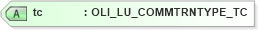 XSD Diagram of tc in schema xmlife2_20_01_xsd (Acord - Life, Annuity & Health Standards Program)
