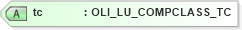 XSD Diagram of tc in schema xmlife2_20_01_xsd (Acord - Life, Annuity & Health Standards Program)