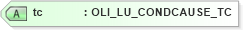 XSD Diagram of tc in schema xmlife2_20_01_xsd (Acord - Life, Annuity & Health Standards Program)