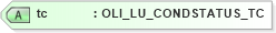 XSD Diagram of tc in schema xmlife2_20_01_xsd (Acord - Life, Annuity & Health Standards Program)