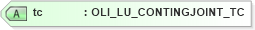 XSD Diagram of tc in schema xmlife2_20_01_xsd (Acord - Life, Annuity & Health Standards Program)