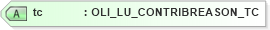 XSD Diagram of tc in schema xmlife2_20_01_xsd (Acord - Life, Annuity & Health Standards Program)