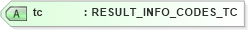 XSD Diagram of tc in schema txlife2_20_01_xsd (Acord - Life, Annuity & Health Standards Program)