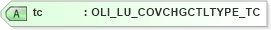 XSD Diagram of tc in schema xmlife2_20_01_xsd (Acord - Life, Annuity & Health Standards Program)
