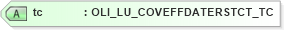 XSD Diagram of tc in schema xmlife2_20_01_xsd (Acord - Life, Annuity & Health Standards Program)