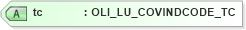XSD Diagram of tc in schema xmlife2_20_01_xsd (Acord - Life, Annuity & Health Standards Program)