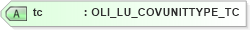 XSD Diagram of tc in schema xmlife2_20_01_xsd (Acord - Life, Annuity & Health Standards Program)