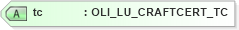 XSD Diagram of tc in schema xmlife2_20_01_xsd (Acord - Life, Annuity & Health Standards Program)