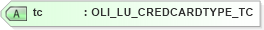 XSD Diagram of tc in schema xmlife2_20_01_xsd (Acord - Life, Annuity & Health Standards Program)