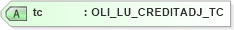 XSD Diagram of tc in schema xmlife2_20_01_xsd (Acord - Life, Annuity & Health Standards Program)