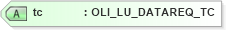 XSD Diagram of tc in schema xmlife2_20_01_xsd (Acord - Life, Annuity & Health Standards Program)
