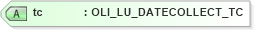 XSD Diagram of tc in schema xmlife2_20_01_xsd (Acord - Life, Annuity & Health Standards Program)
