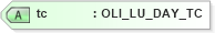 XSD Diagram of tc in schema xmlife2_20_01_xsd (Acord - Life, Annuity & Health Standards Program)