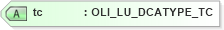 XSD Diagram of tc in schema xmlife2_20_01_xsd (Acord - Life, Annuity & Health Standards Program)