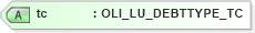XSD Diagram of tc in schema xmlife2_20_01_xsd (Acord - Life, Annuity & Health Standards Program)