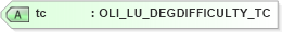 XSD Diagram of tc in schema xmlife2_20_01_xsd (Acord - Life, Annuity & Health Standards Program)