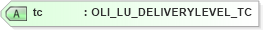 XSD Diagram of tc in schema xmlife2_20_01_xsd (Acord - Life, Annuity & Health Standards Program)